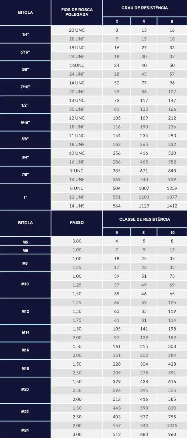 Tabela de Torque AllenFix