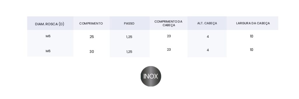 tabela de medida parafuso martelo inox